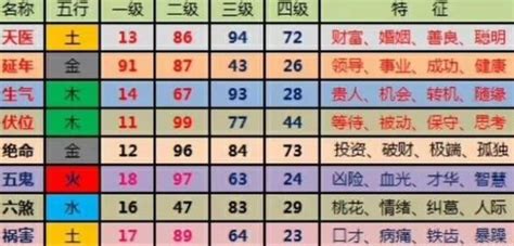 五行号码|数字能量学看这篇就够了 学会自己选吉利号码